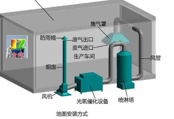 漲知識(shí)|噴漆房廢氣處理設(shè)備操作不可大意，注意事項(xiàng)有哪些？